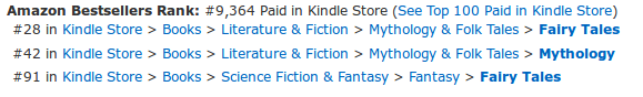 A typical Amazon USA Sales Rank
